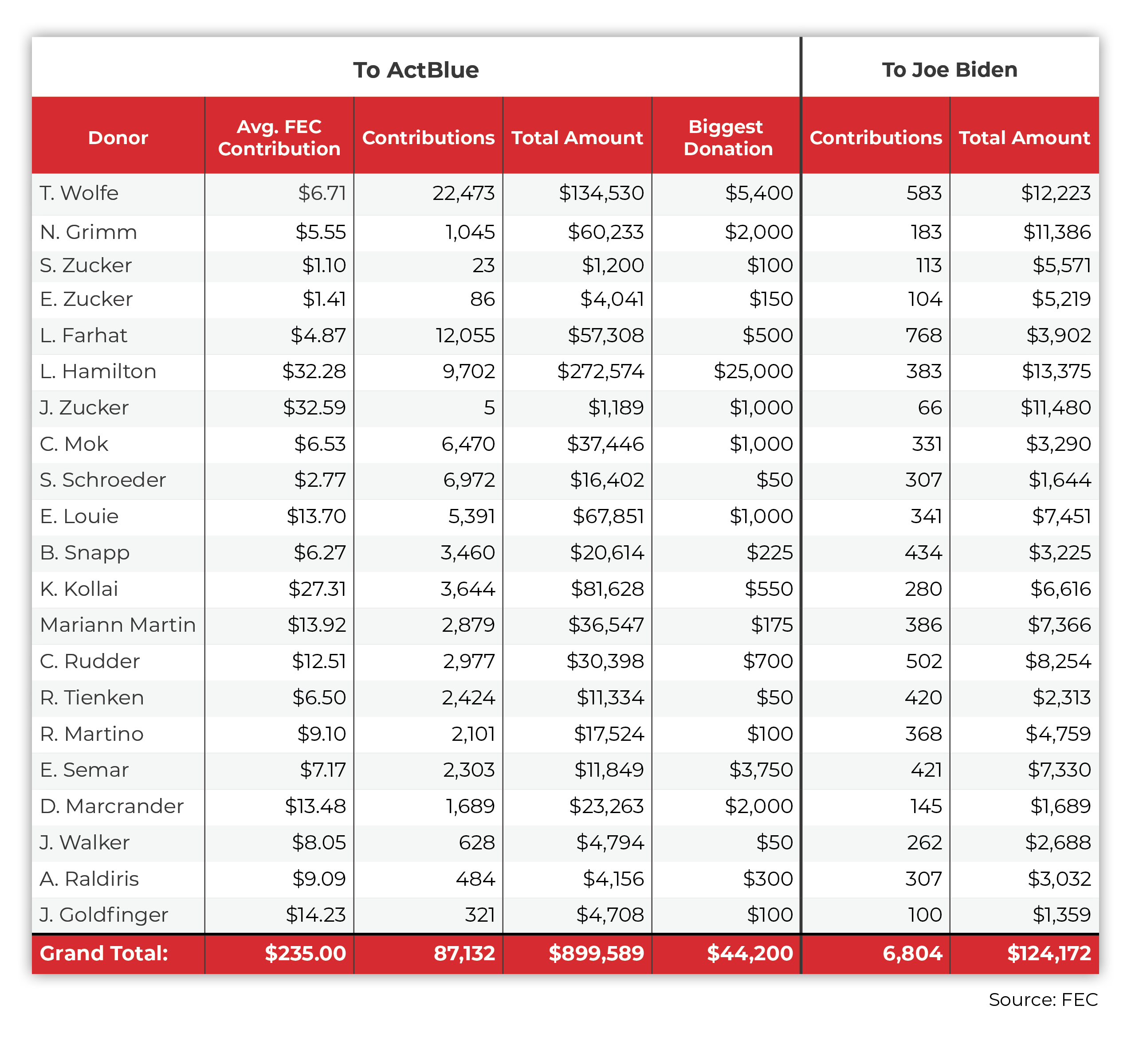 Table_ActBlue1.png Table_ActBlue1.png